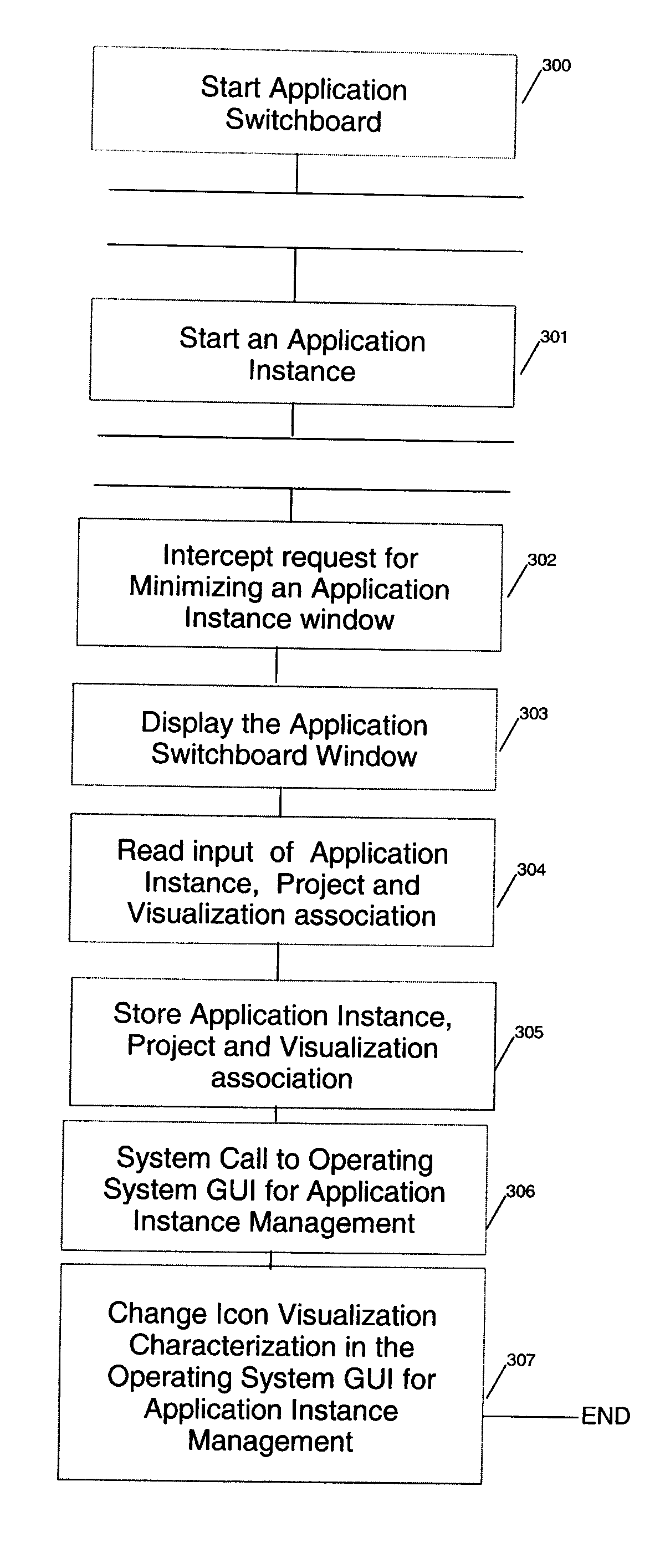Method, Computer Program, and System Improving the Graphical User Interface of a Desktop