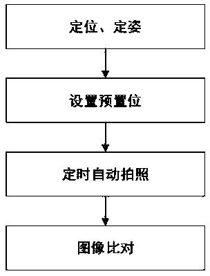 Fixed-point imaging monitoring method