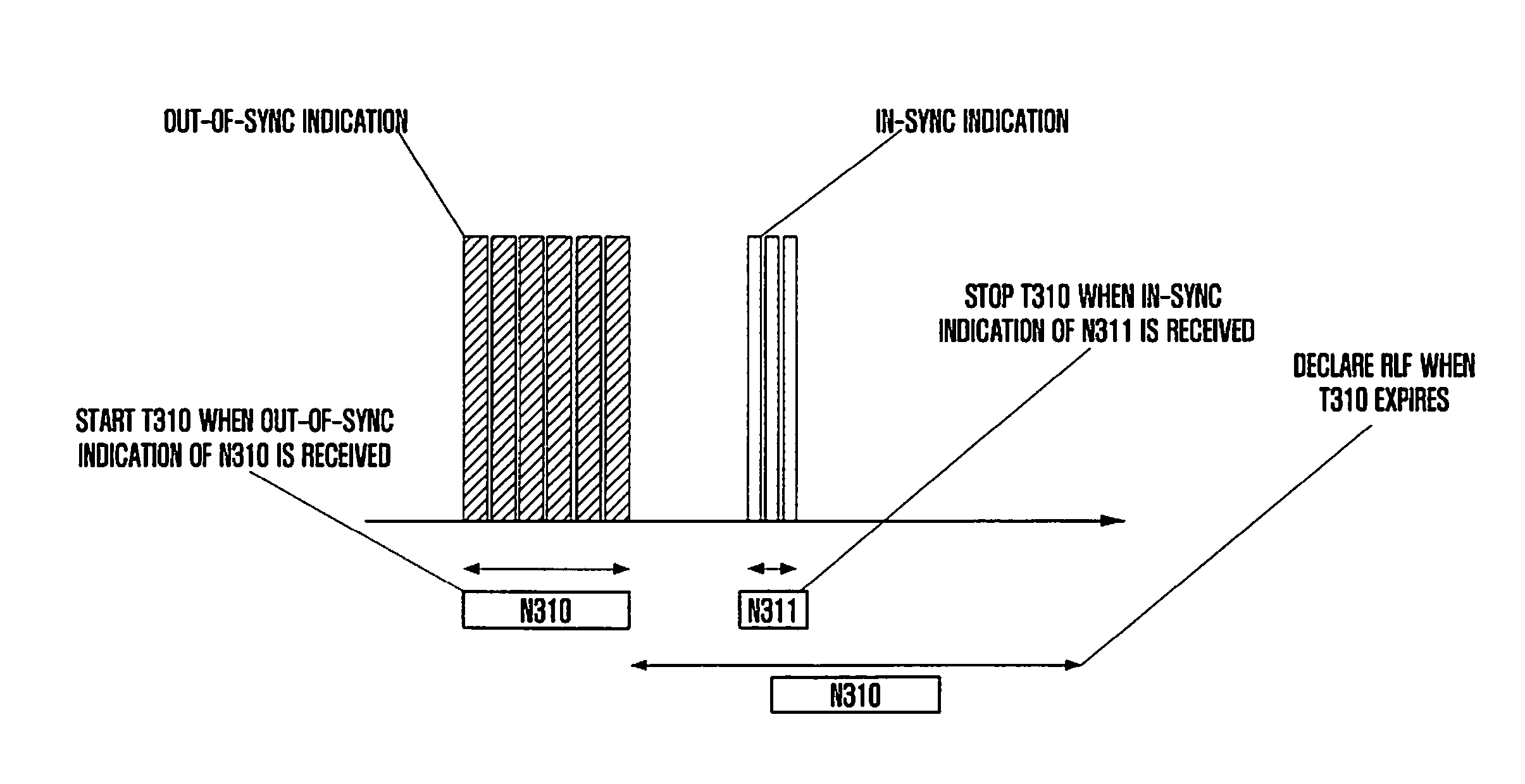 Method of handling radio link failure in wireless communication system based on multi-enb connectivity and apparatus thereof