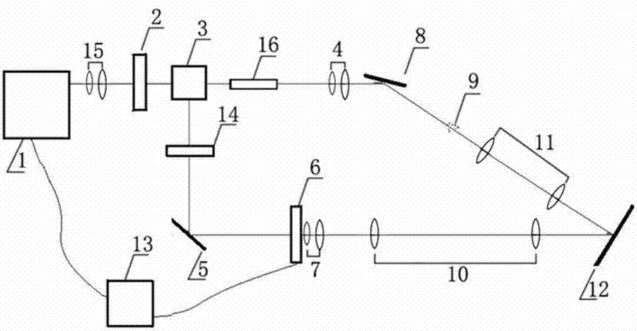 Particle field transient multi-picture holography device and method