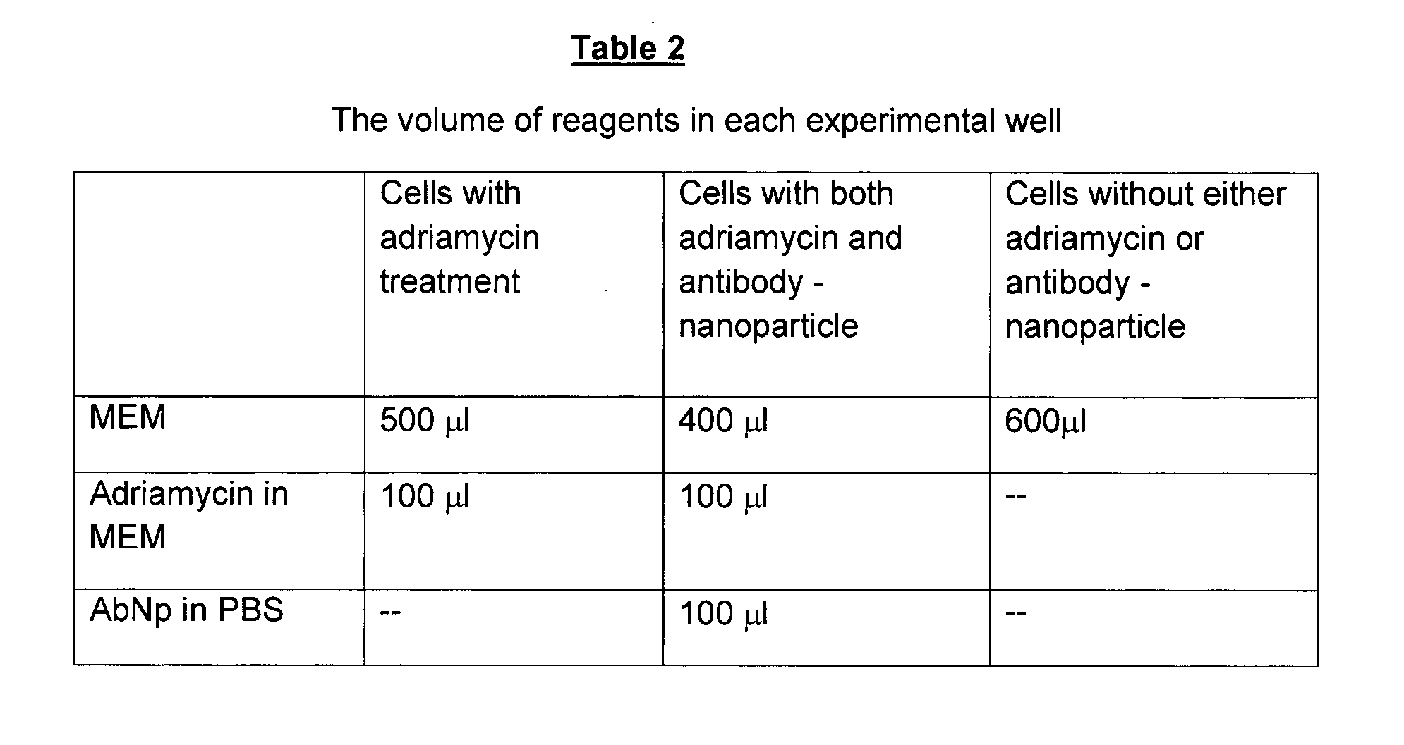 Method for in-vivo binding of chromatin fragments