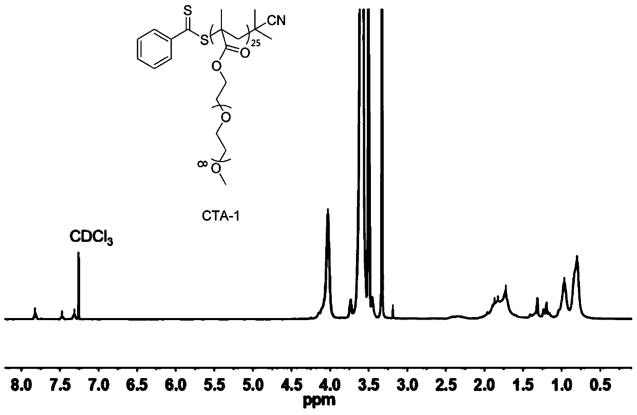 A quadruple stimuli-responsive polyamino acid nanogel and its preparation method and application
