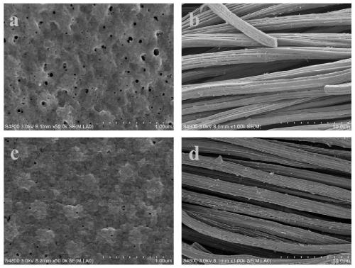Graphite/titanium dioxide composite material based polyvinylidene fluoride electrocatalytic ultrafiltration membrane