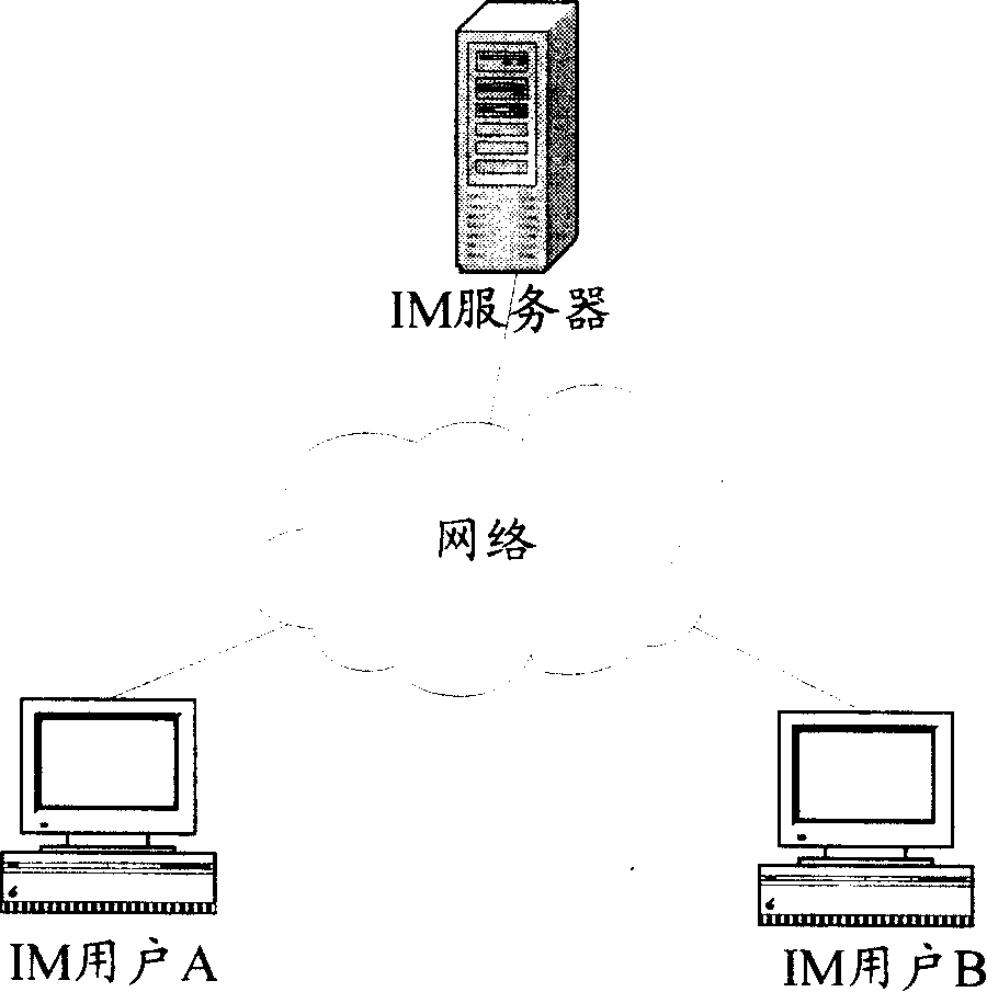 Method and system of ring tone service in use for implementing instant communication