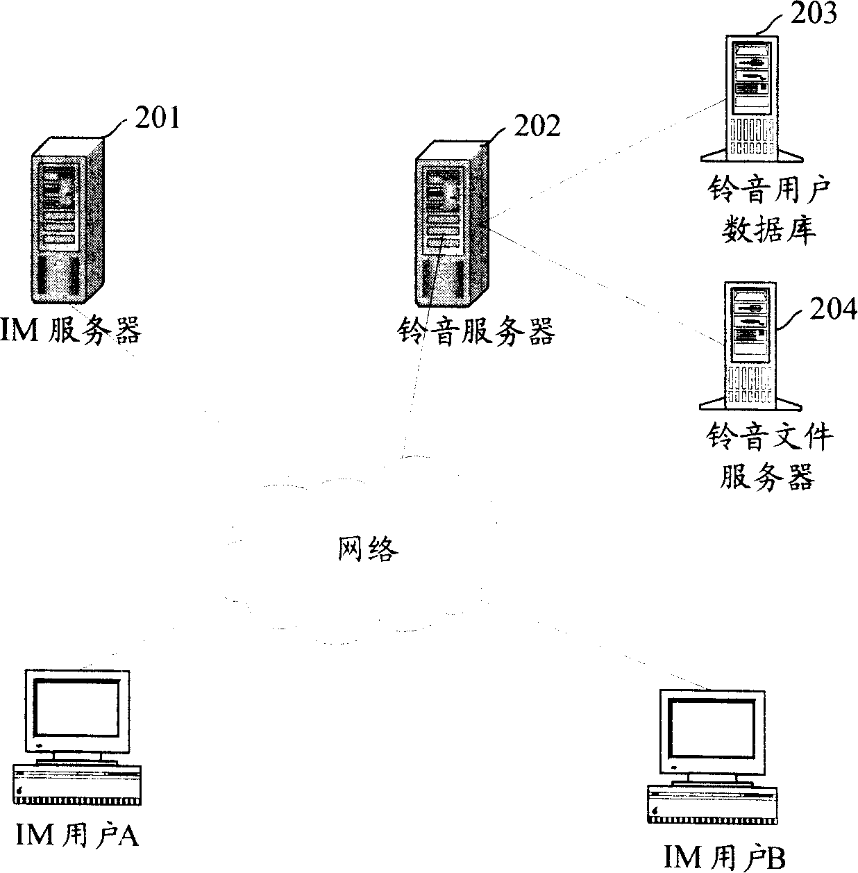 Method and system of ring tone service in use for implementing instant communication
