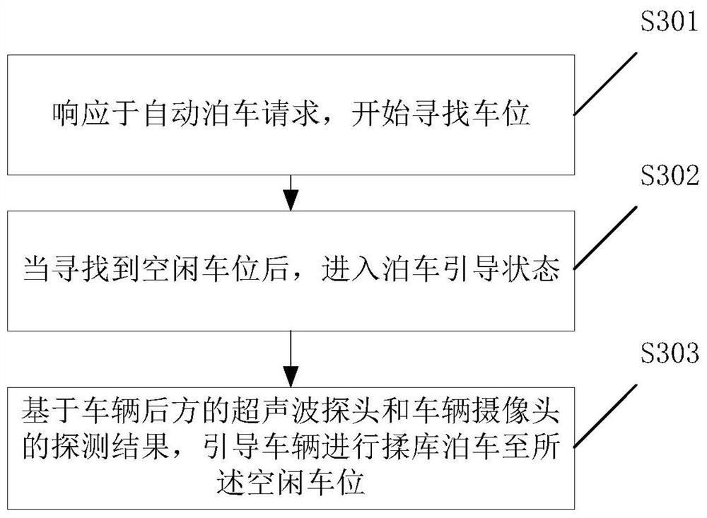 Automatic parking control method, electronic device and automobile