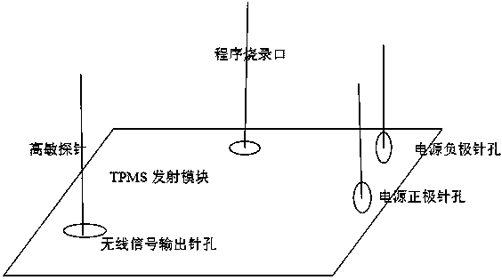 Test method of board-level tpms launch module batch test system