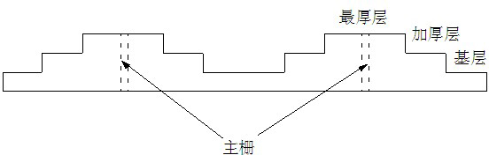 Saving type ink jet printing process for solar cell grid lines