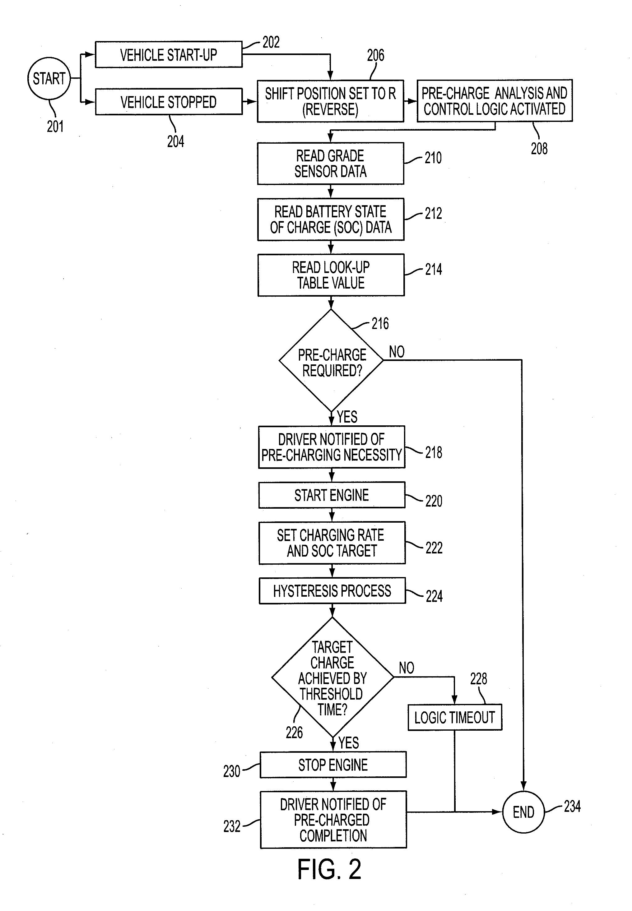 System and method for pre-charging a hybrid vehicle for improving reverse driving performance