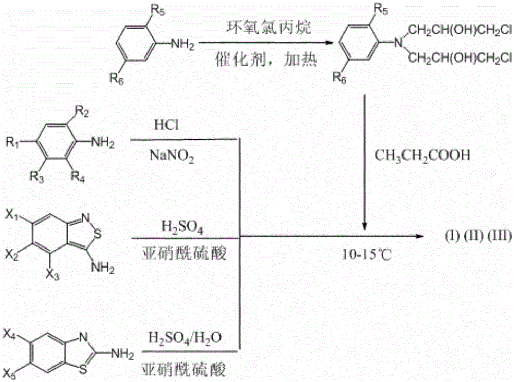 Crosslinkable reactive disperse dye compound and preparation and application thereof