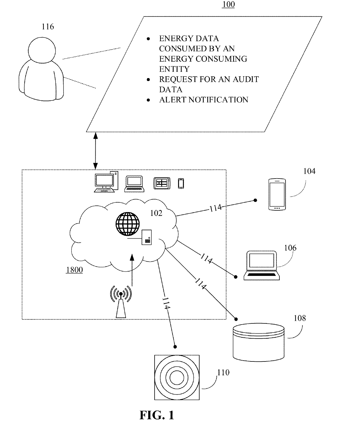 Methods, systems, apparatuses and devices for facilitating provisioning of audit data related to energy consumption, water consumption, water quality, greenhouse gas emissions, and air emissions using blockchain