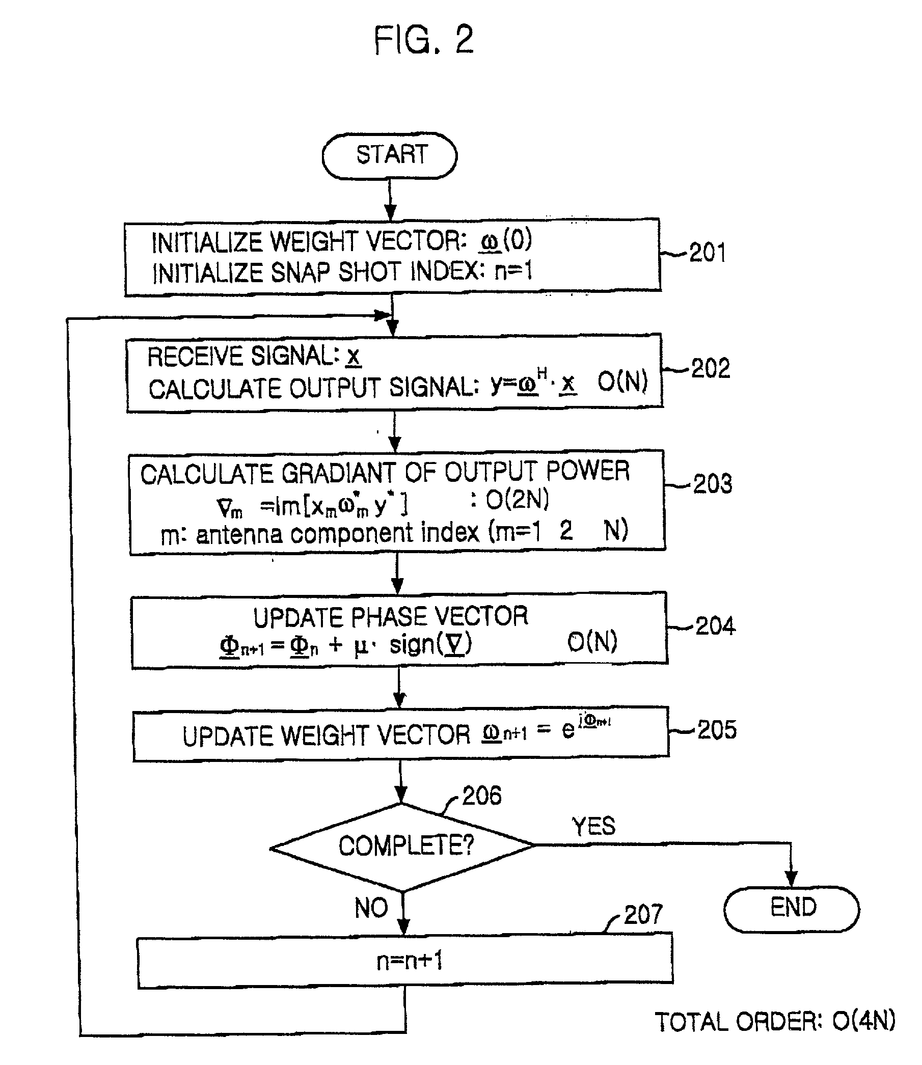 Signal processing method for use in an array antenna system in CDMA mobile telecommunications network and recording medium therefor