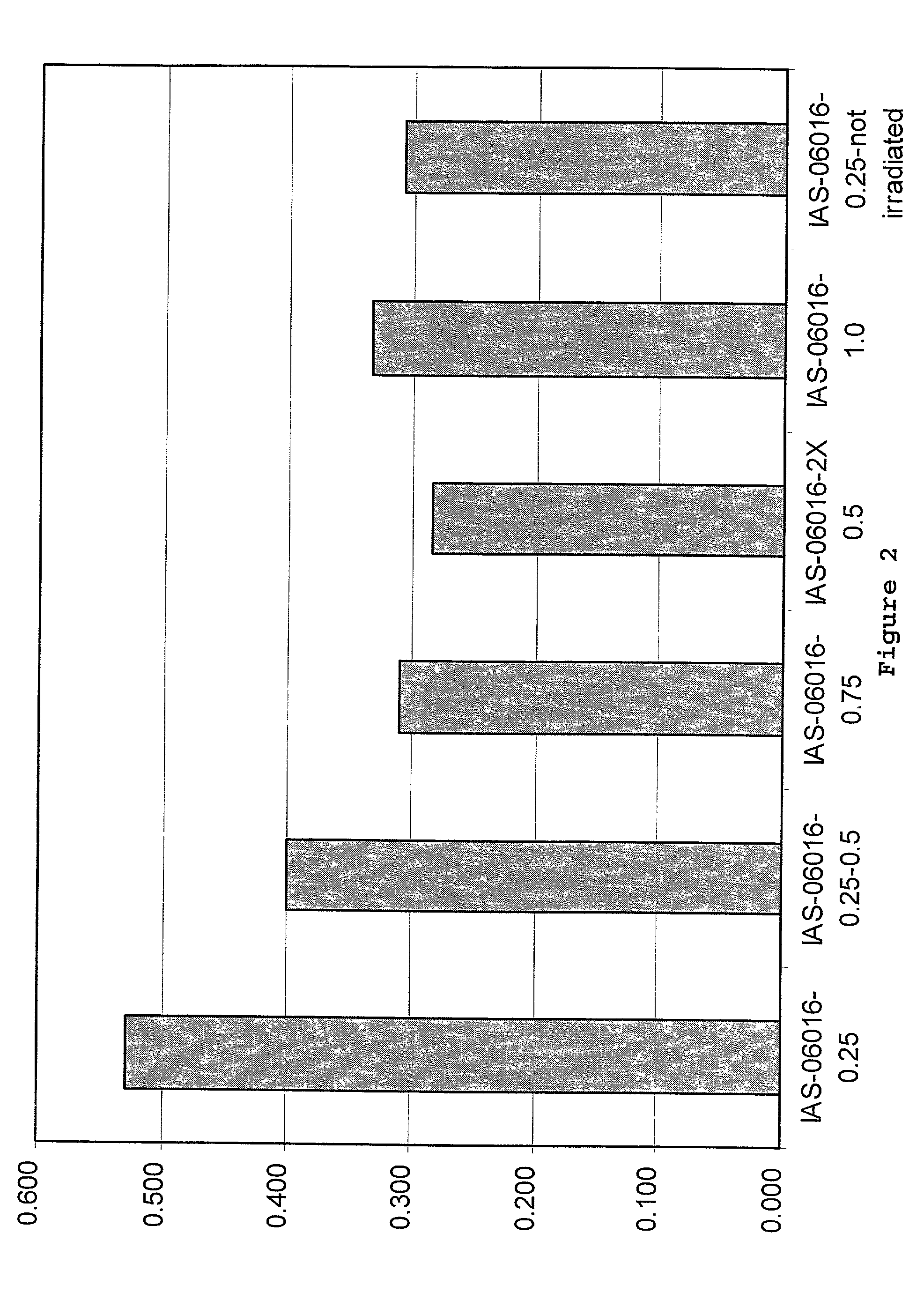 Collagen/glycosaminoglycan matrix stable to sterilizing by electron beam radiation