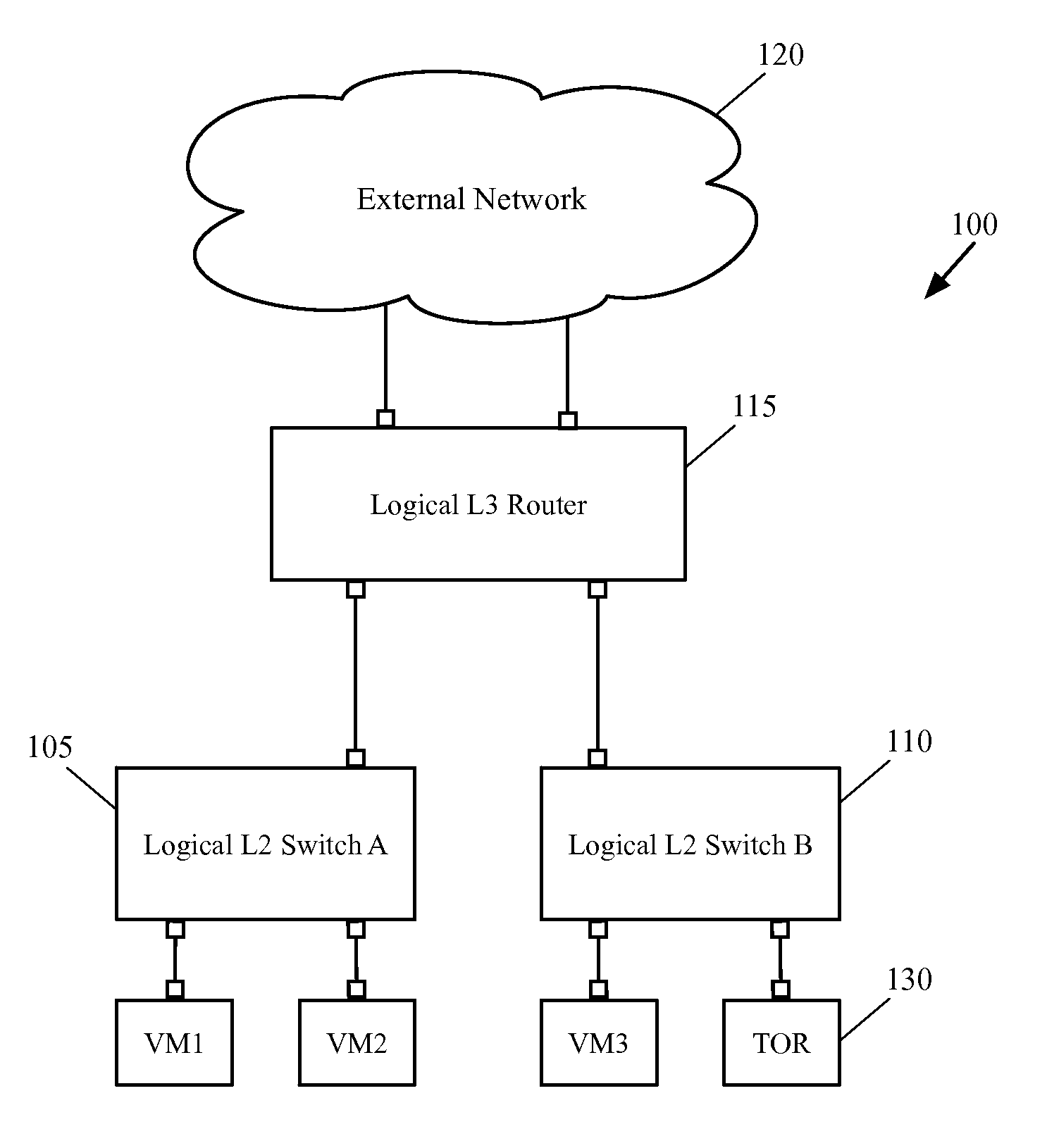 Configuring a Hardware Switch as an Edge Node for a Logical Router