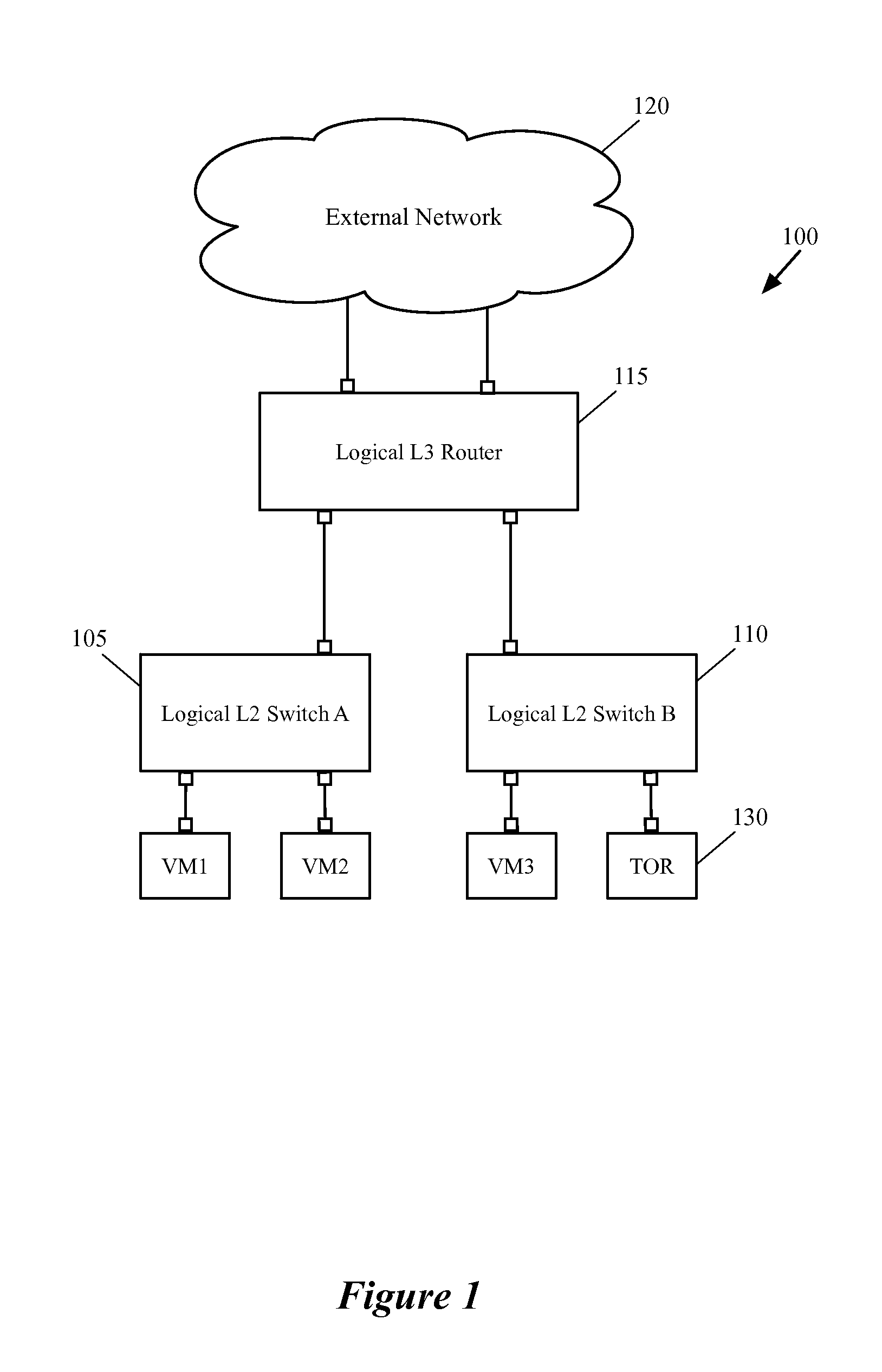 Configuring a Hardware Switch as an Edge Node for a Logical Router