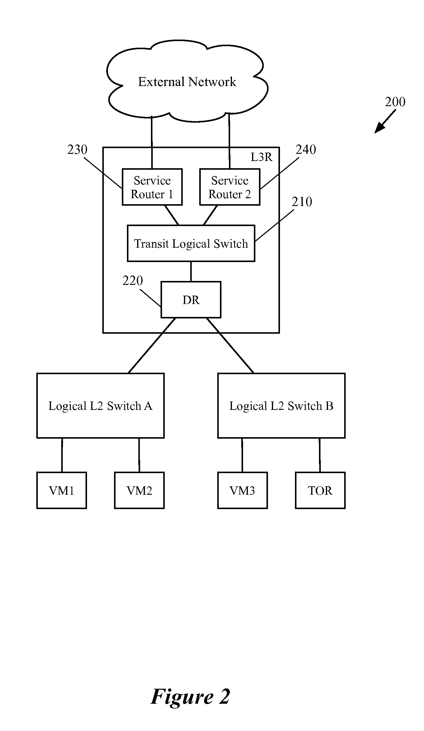 Configuring a Hardware Switch as an Edge Node for a Logical Router