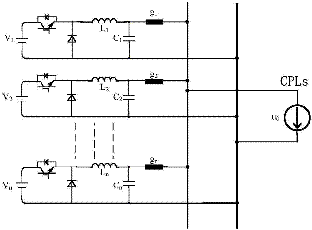 Stabilization method of DC (direct current) microgrid system containing multiple parallel DC-DC converters