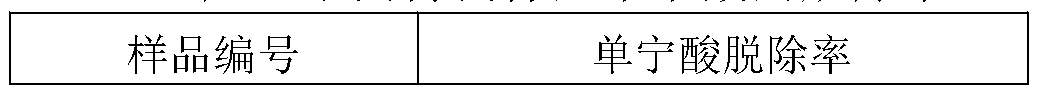 Method for preparing dogwood solid beverage as well as solid beverage prepared thereby