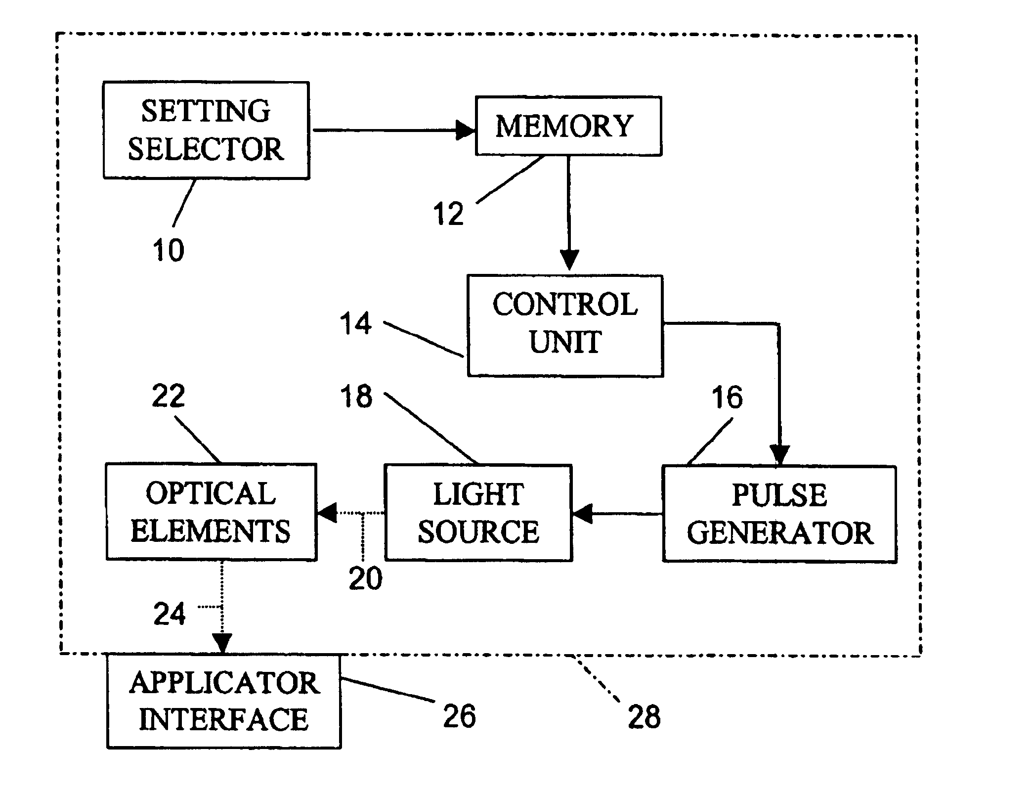 Device for applying electromagnetic radiation for treatment