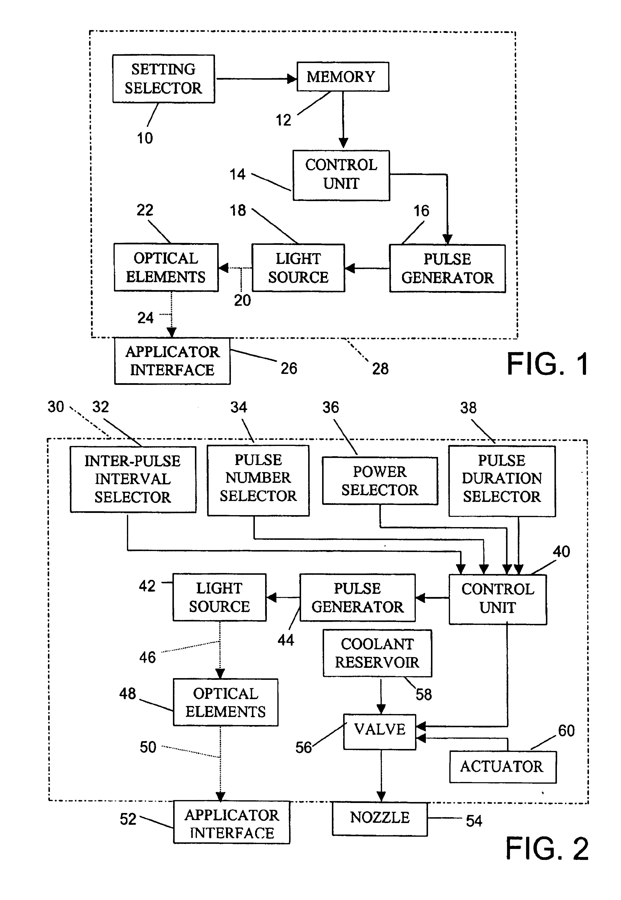 Device for applying electromagnetic radiation for treatment
