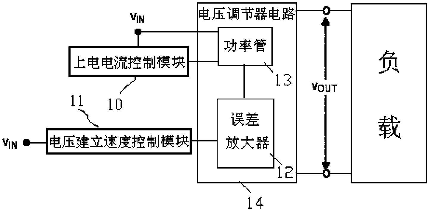 Soft start device and method
