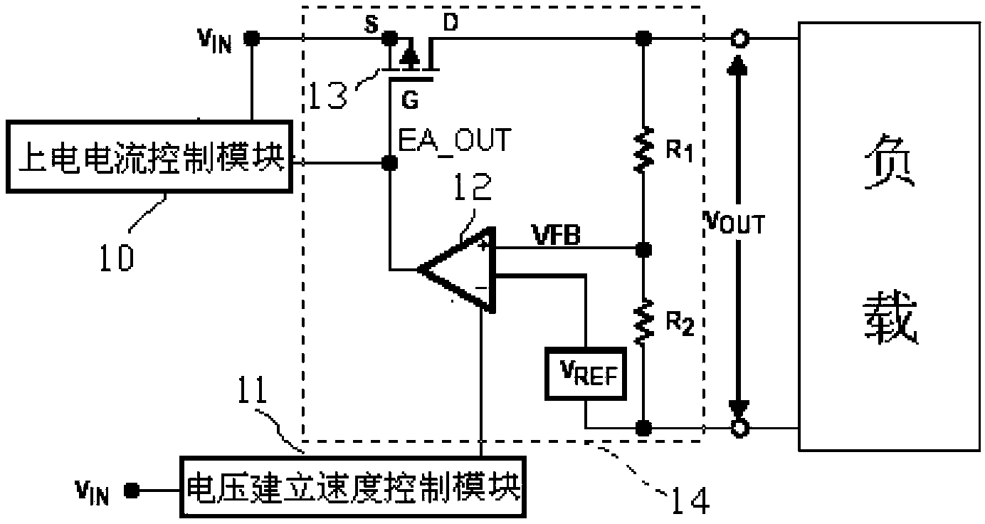 Soft start device and method
