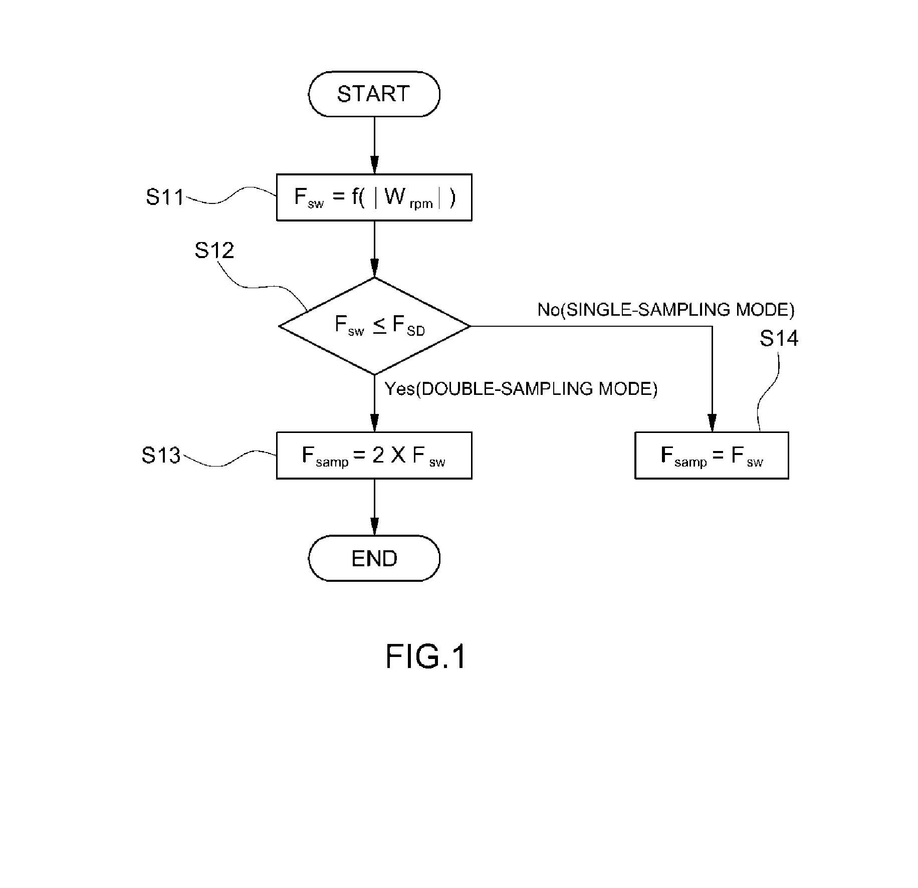 Inverter control method and system for eco-friendly vehicle