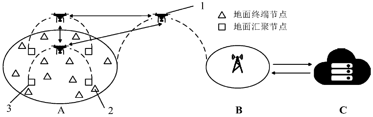 Multi-network integrated unmanned aerial vehicle, and Internet-of-things monitoring system and method