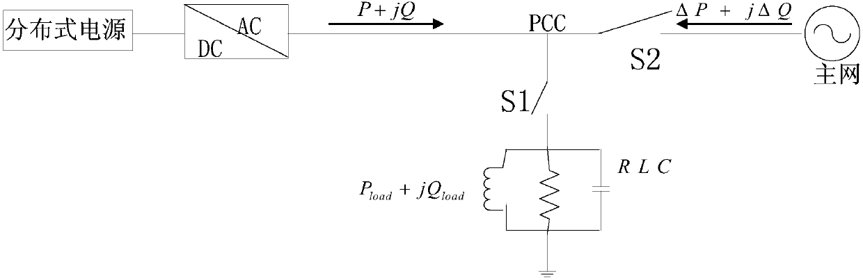 Micro-grid island detection method and system