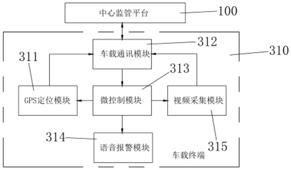 System and method for in-transit supervision of customs-supervised vehicles