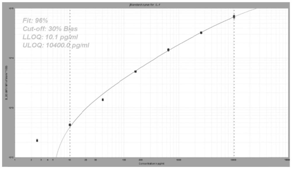 Gingival crevicular fluid markers for predicting oral periimplantitis and application thereof, and kit