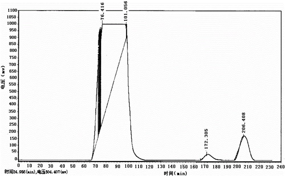 Anti-tumor polypeptide and preparation method and application thereof