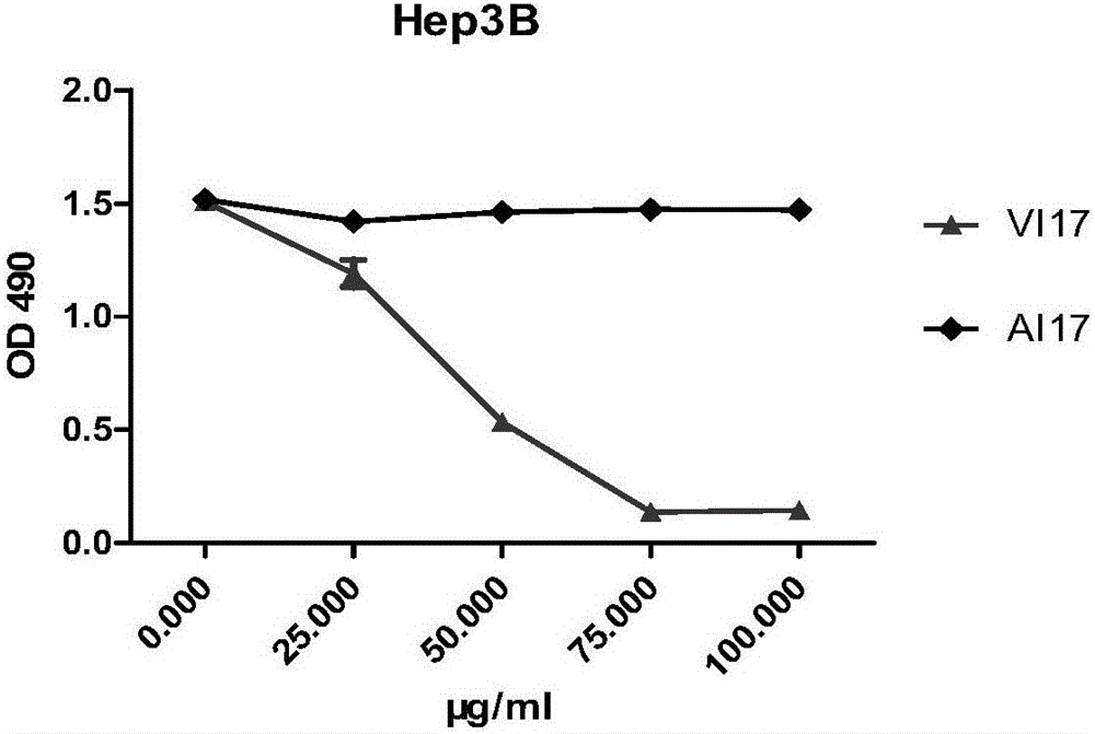 Anti-tumor polypeptide and preparation method and application thereof