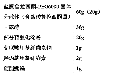 Solid dispersion system containing lurasidone hydrochloride and preparation thereof