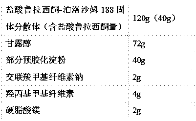 Solid dispersion system containing lurasidone hydrochloride and preparation thereof