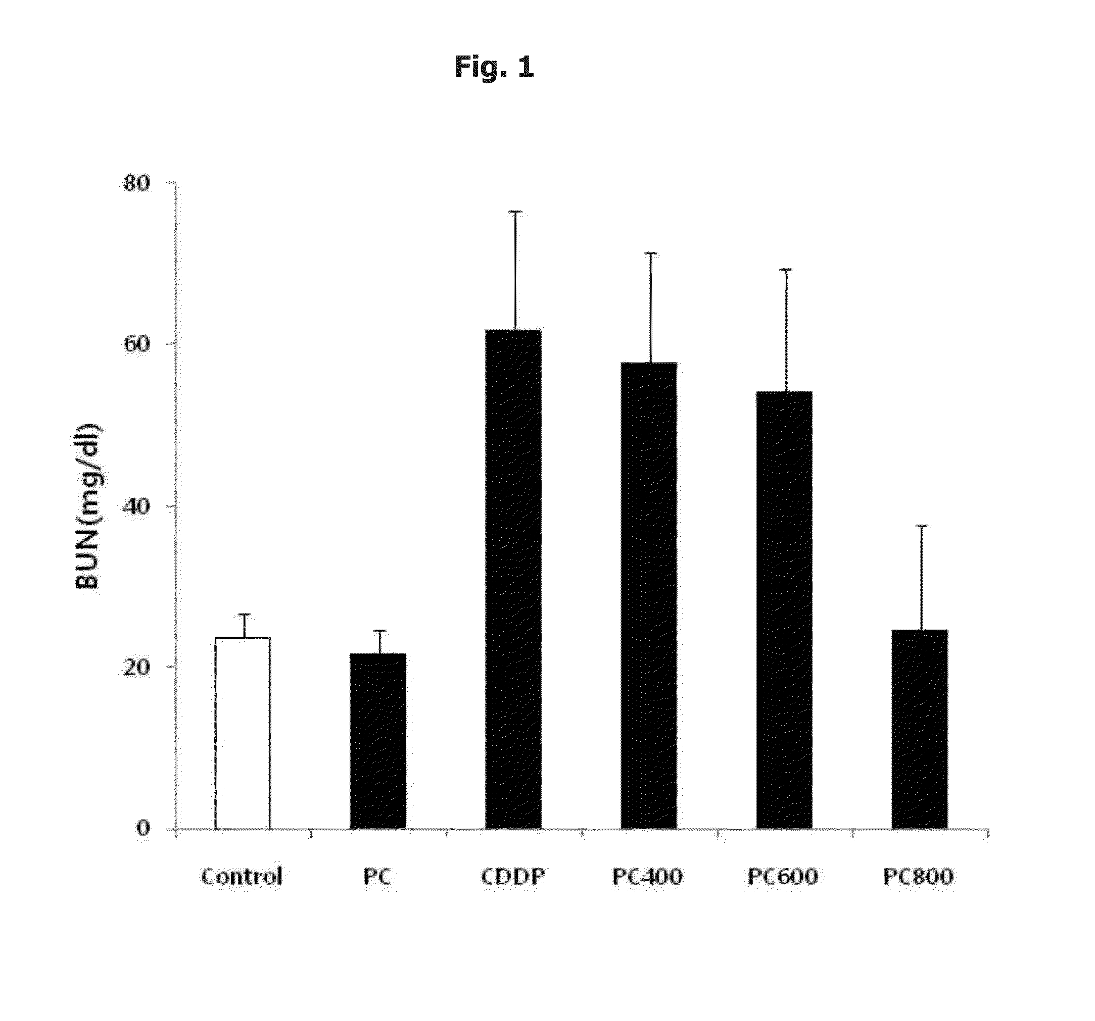Composition comprising phosphatidylcholine as an active ingredient for attenuating toxicity of anticancer agent