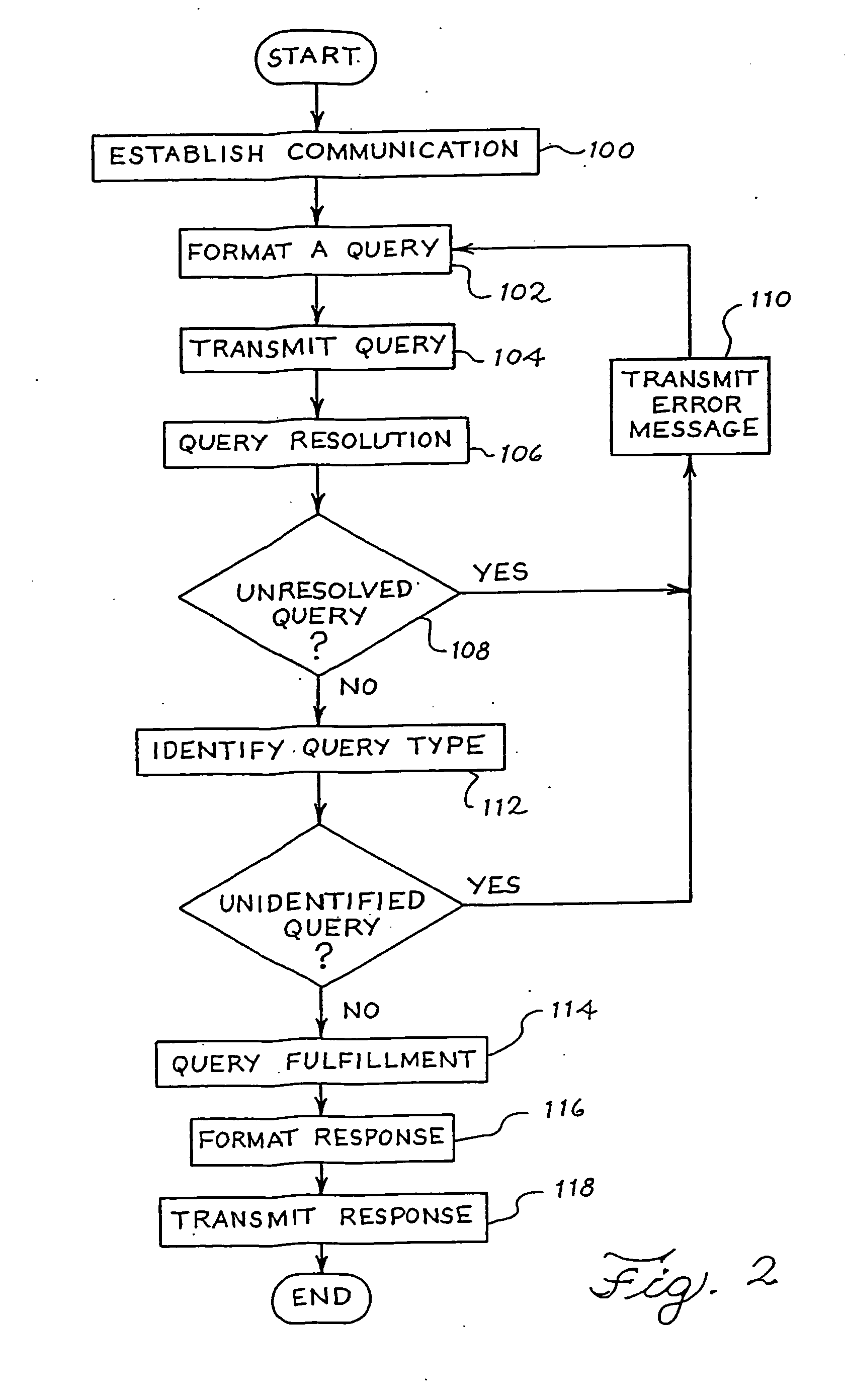 Electronic navigation system and method