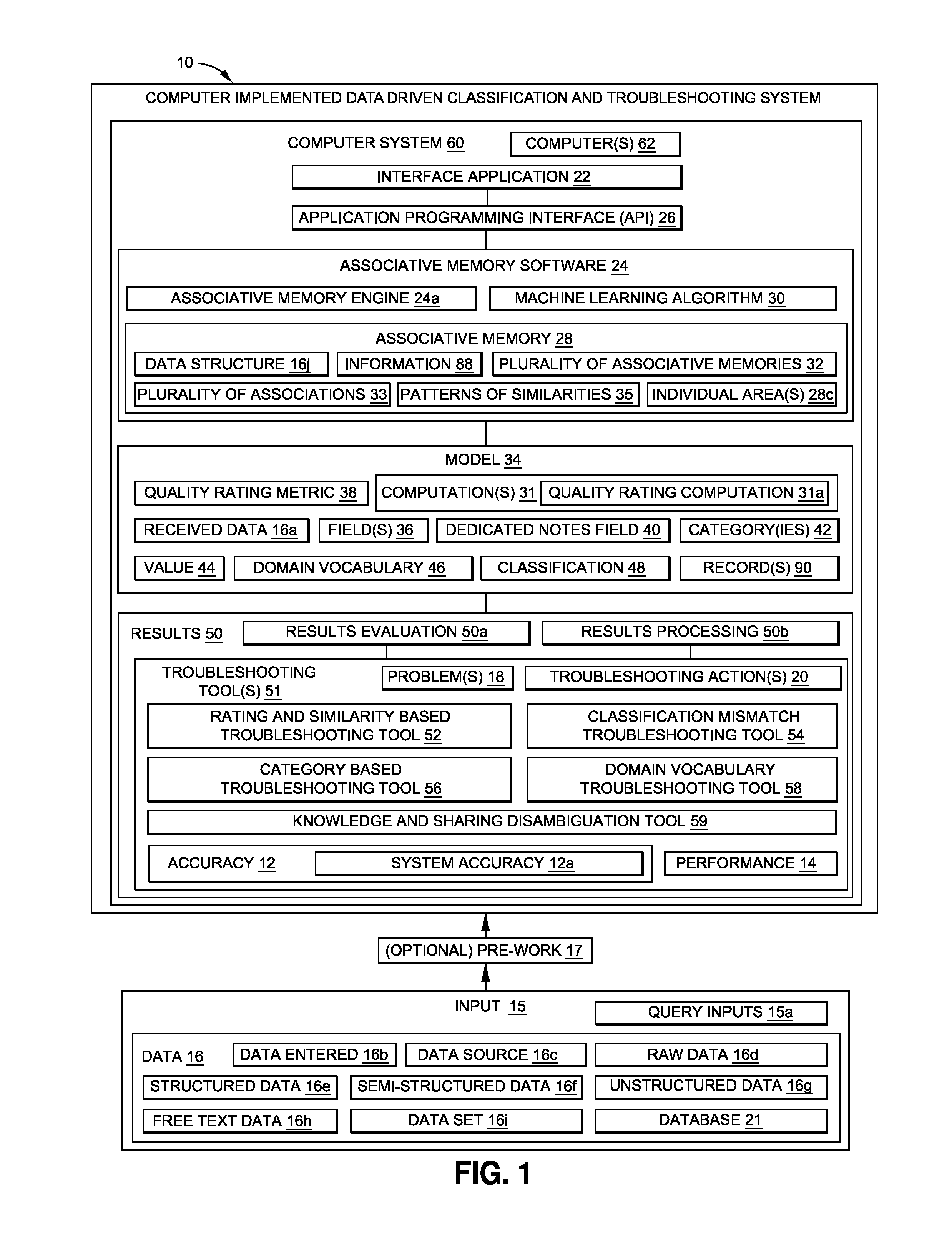 Data driven classification and troubleshooting system and method