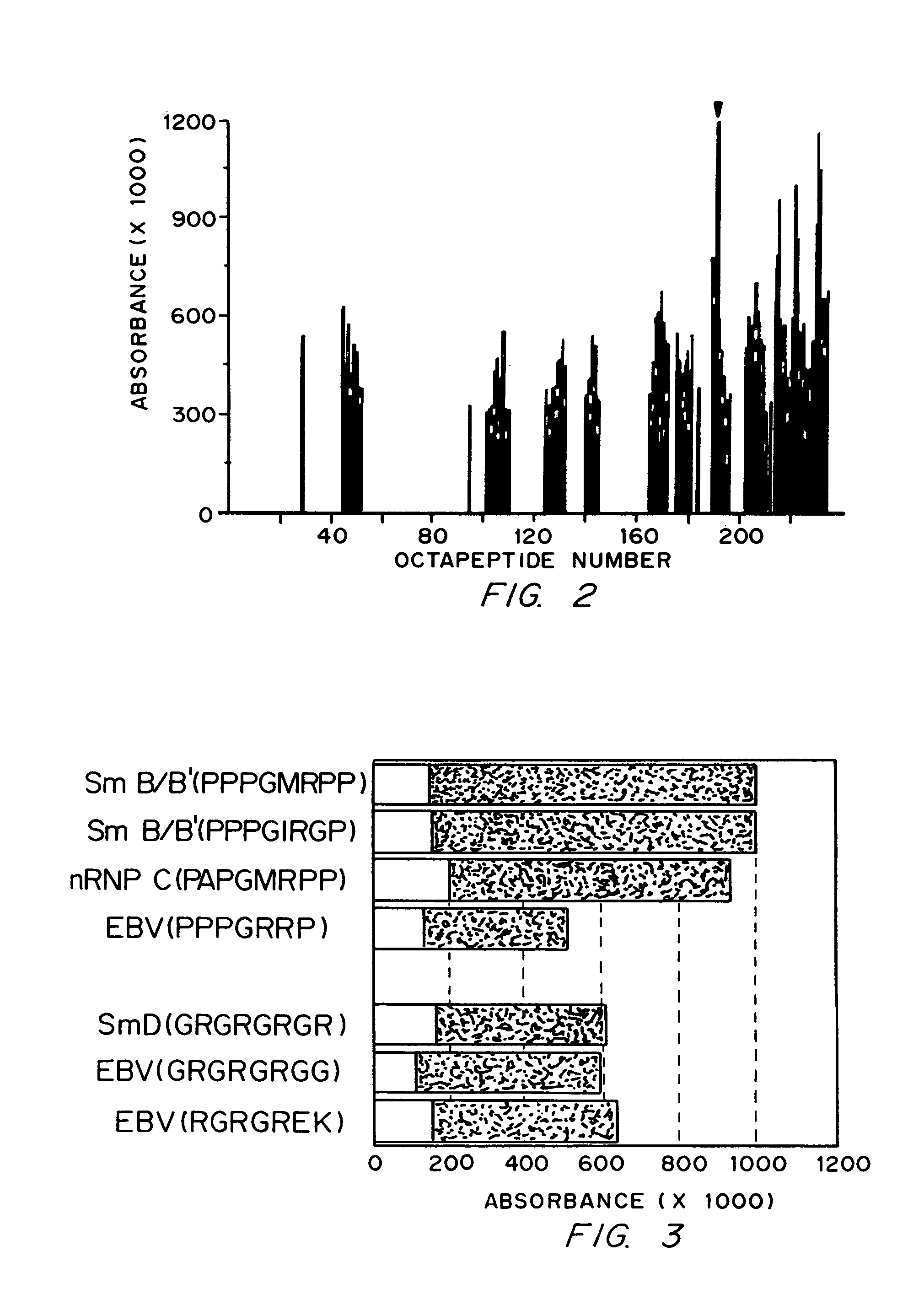 Diagnostics and therapy of Epstein-Barr virus in autoimmune disorders