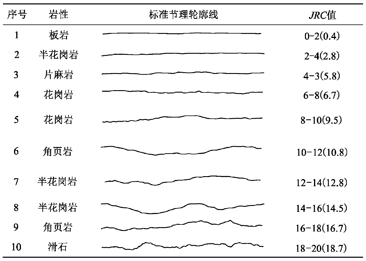 A Characterization Method of Fracture Surface Roughness Anisotropy