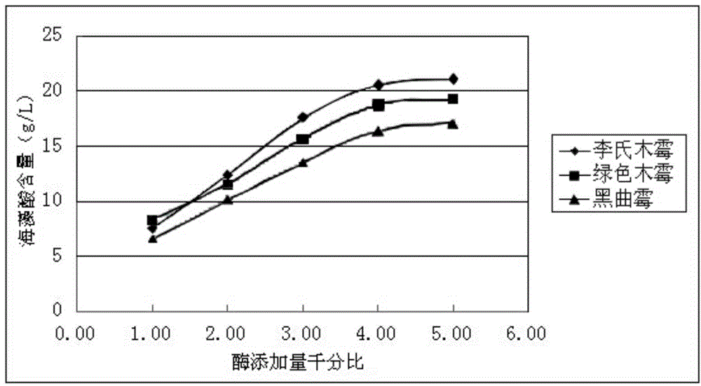 Preparation method of plant nutrient solution