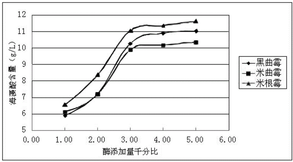 Preparation method of plant nutrient solution