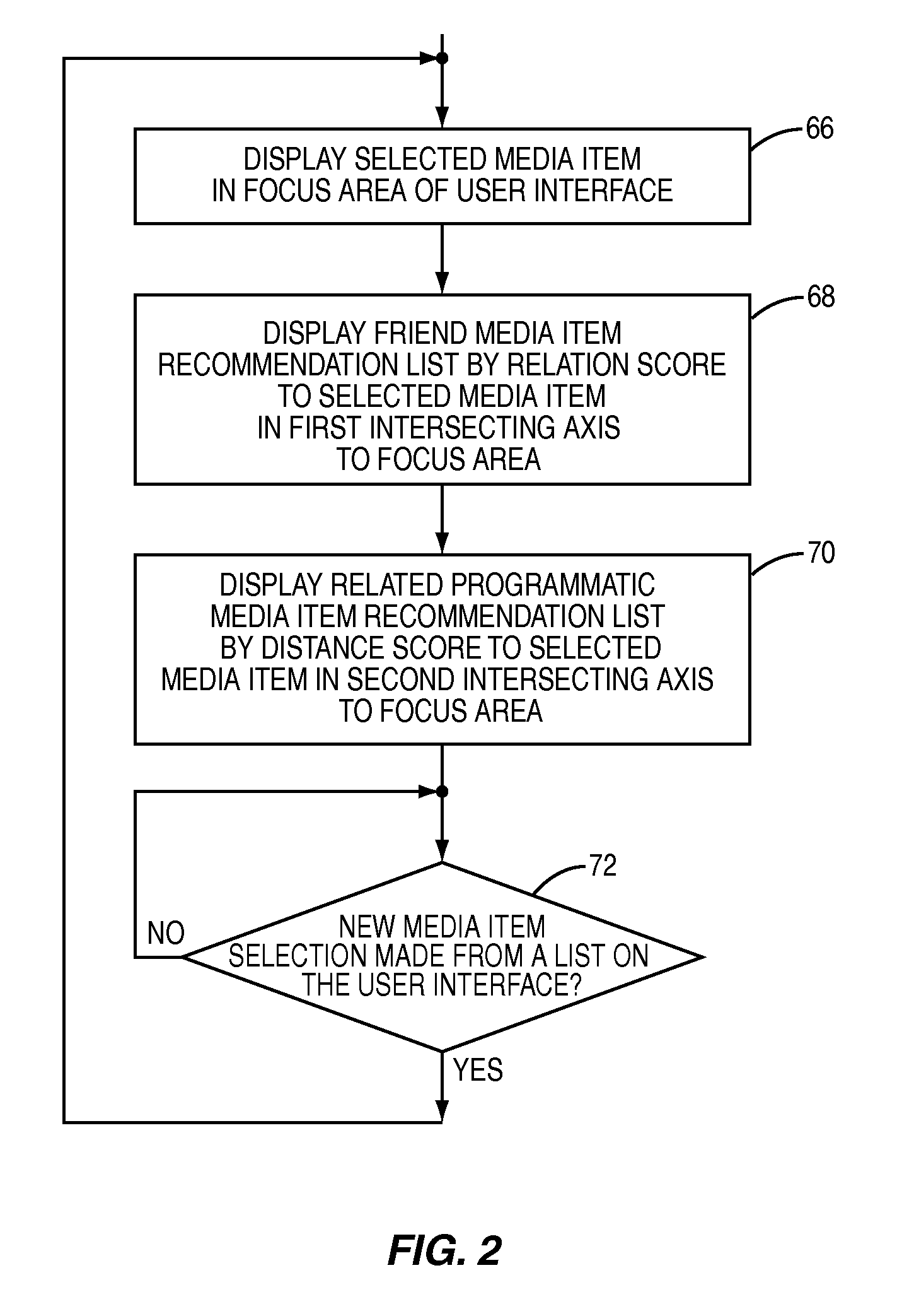 System and method for automatically and graphically associating programmatically-generated media item recommendations related to a user's socially recommended media items