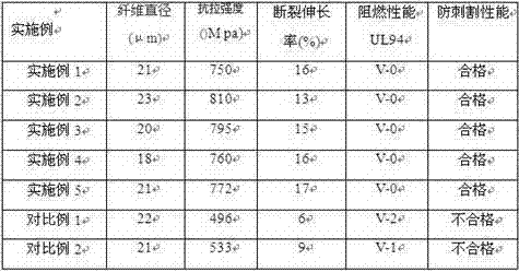 Low-cost anti-stabbing and flame-retarding dacron textile fibers and preparation method thereof