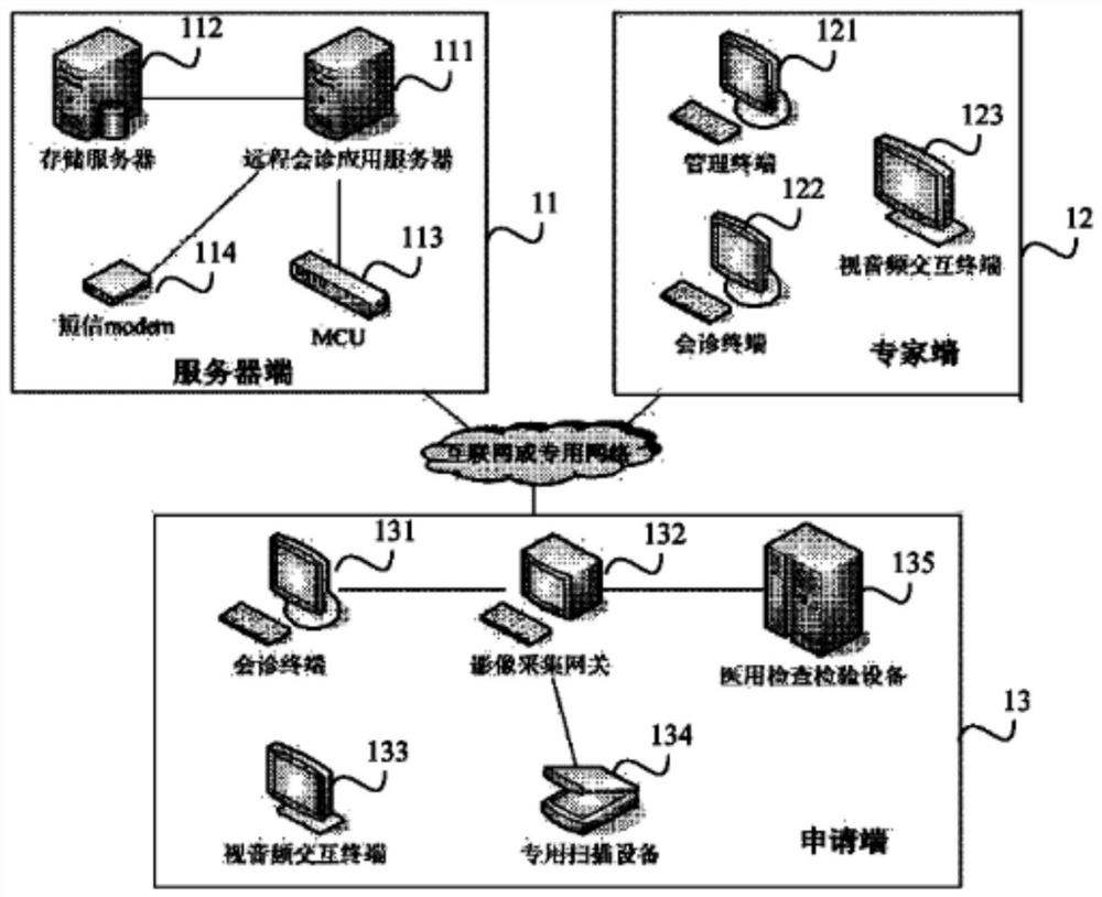 Decentralized cloud video system and its doctor-patient interaction method