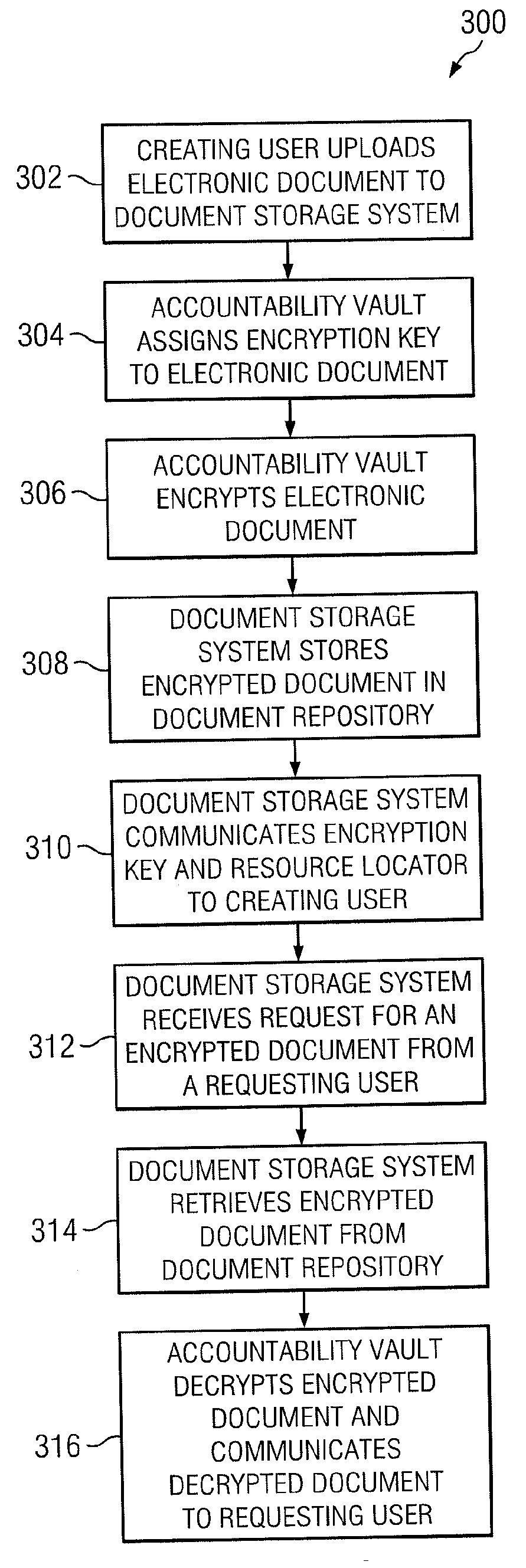 Method and Apparatus for Sharing Documents