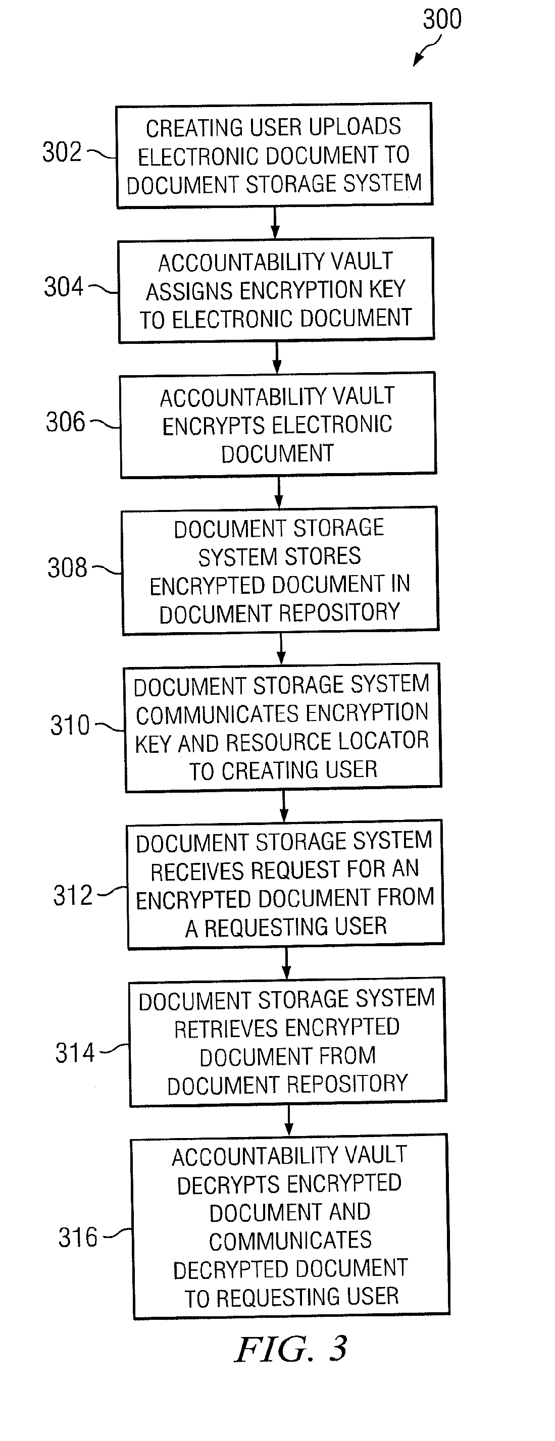 Method and Apparatus for Sharing Documents