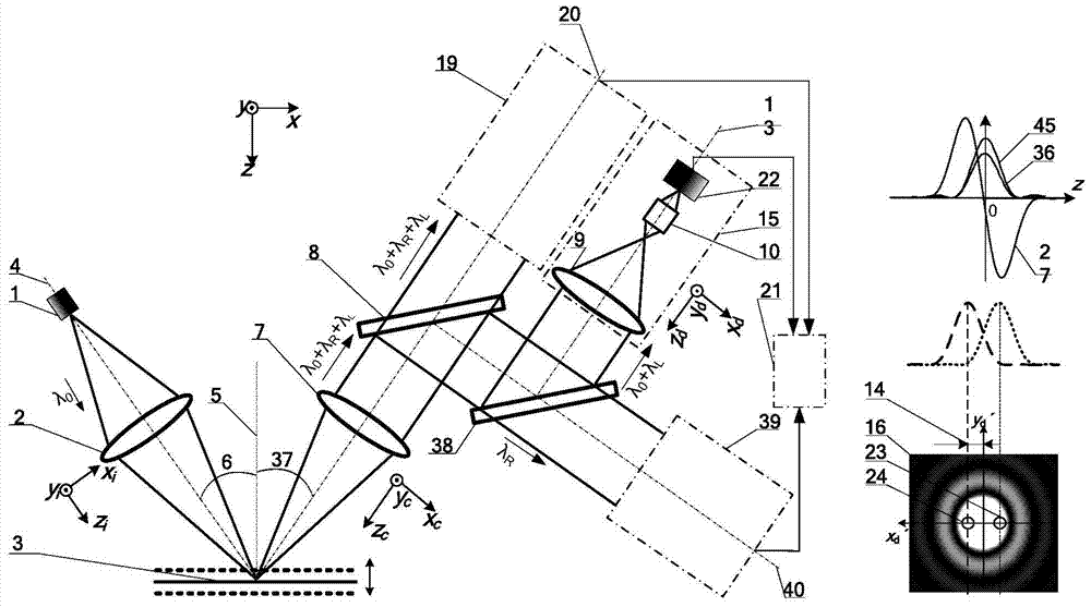 Laser dual-axis differential confocal induced breakdown-Raman spectroscopy imaging detection method and device