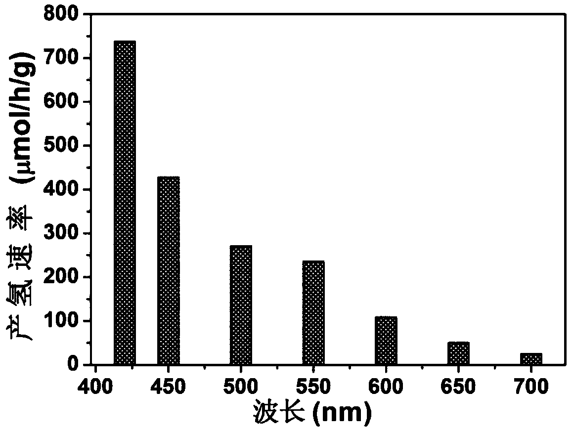 Red phosphorus/graphite phase carbon nitride composite nanosheet and preparation method and application thereof