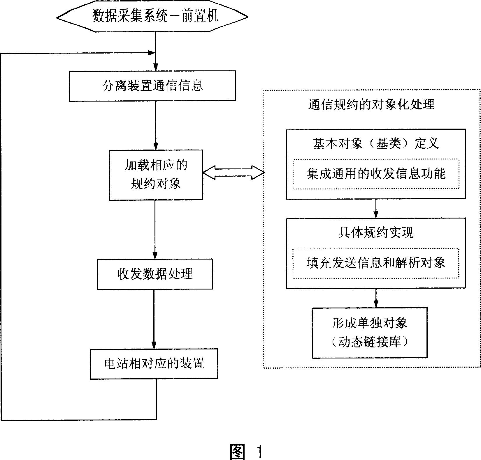 Power station communication system and its reduction procedure implement method